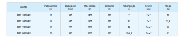 Edelstahl Gartenpumpe Kreiselpumpe Förderpumpe Jetpumpe Typ VORTEX 2,2kW - 37800L/h