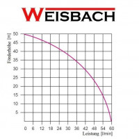 Vorschau: Kreiselpumpe Gartenpumpe 1100 Watt 3600 L/h 5 bar Pumpensteuerung Wasserautomat Vorschau: Kreiselpumpe Gartenpumpe 1100 Watt 3600 L/h 5 bar Pumpensteuerung Wasserautomat