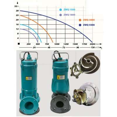370W Fäkalienpumpe Schmutzwasserpumpe Abwasserpumpe Mit Schneidwerk 7800 L/h 835