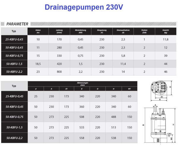Professionelle Schlammpumpe Drainagepumpe Entwässerungspumpe 1,5kW