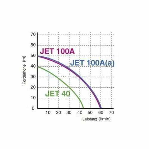 80L mit Luftdruckmano Hauswasserwerk Pumpe 1100 W Hauswasserautomat
