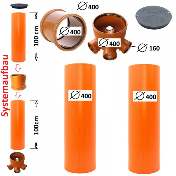 Kontrollschacht Revisionsschacht DN400 Schachtboden 4xDN160 Steigrohr Höhe 2,25m
