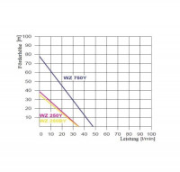 Vorschau: Kreiselpumpe Gartenpumpe 250 Watt 2100 L/h 3,9 bar Vorschau: Kreiselpumpe Gartenpumpe 250 Watt 2100 L/h 3,9 bar