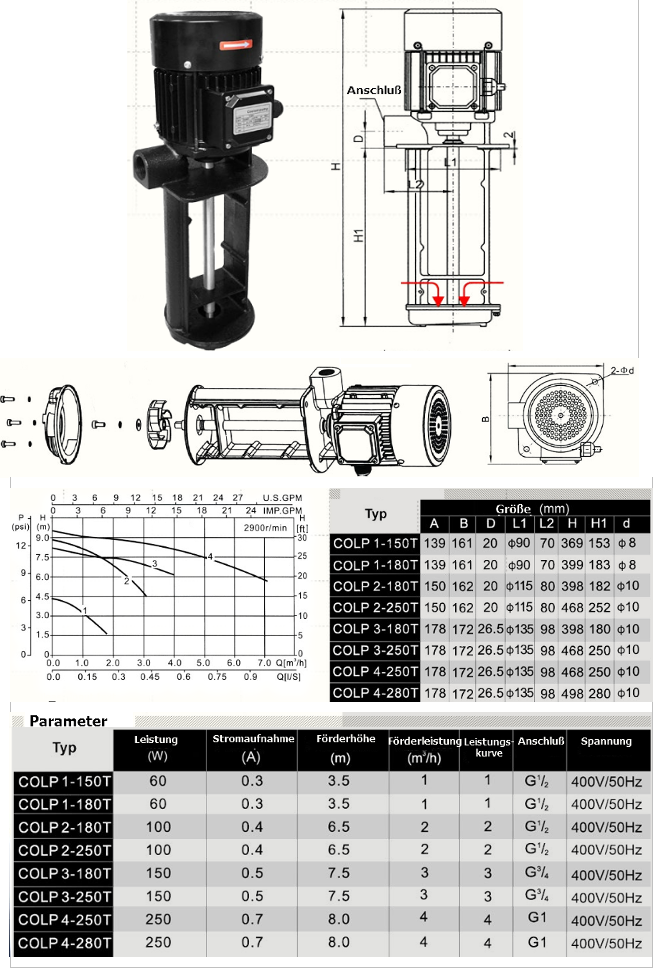 Kühlmittelpumpe Eintauchpumpe Schmiermittelpumpe 400V Förderhöhe 3,5m - 8m  (Colp 1-150T)