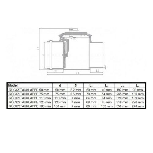 Rückstauklappe Ø 160 mm Rückstauverschluss Rattenschutz Geruchsverschluss