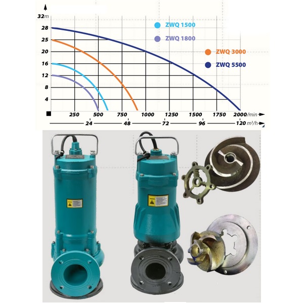 PAG Turbo GmbH - Industrie Fäkalienpumpe Schmutzwasserpumpe mit Schneidmesser/Cutter 1,5kW - 230V - 27000L/h